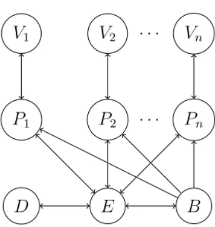 Figure 3.1: Overview of the Protocol Players.