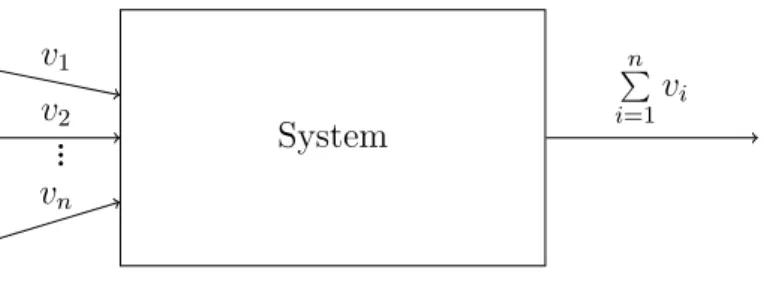 Figure 5.1: Voting system.