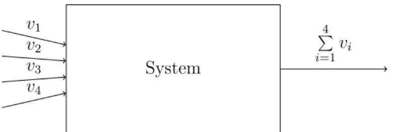 Figure 5.2: Ballot secrecy.