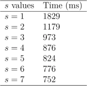 Table 6.3: The cost of the encryption.
