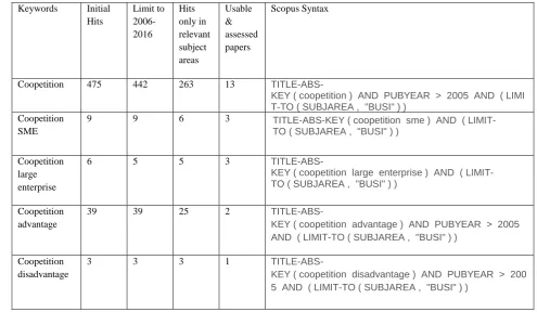 Figure 3. Overview of the systematic literature review 