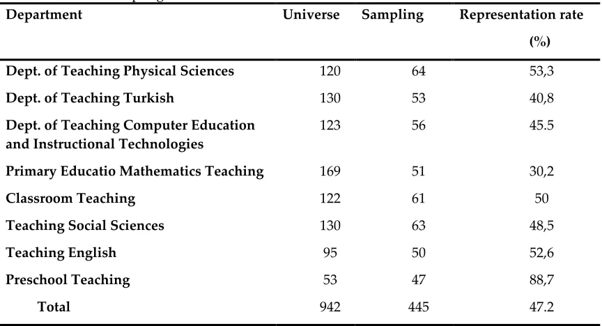 Table 1. Universe-sampling Table 