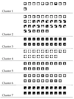 Figure 7: Clustering results for SC+DM (m =5, = c7).