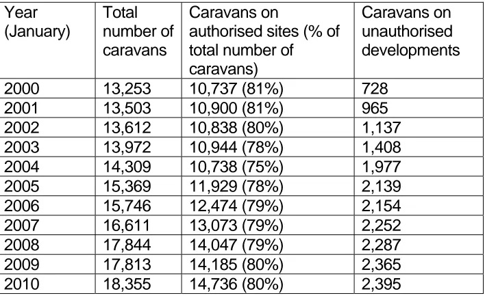 Table 1: Numbers of caravans 2000-2010 (based on bi-annual Caravan Count)  