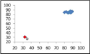 Figure 1 Plot of one-group data  