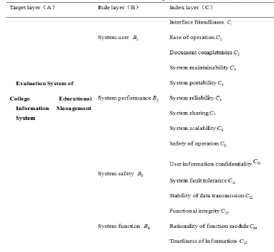 Table 2 1~9 scale and its meaning 