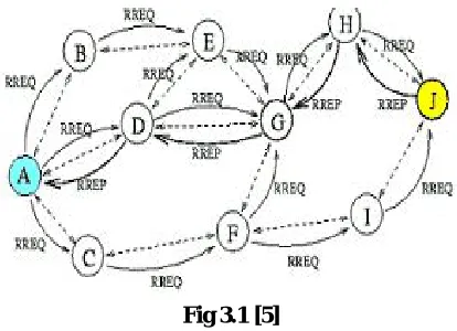 Fig 3.1 [5] 