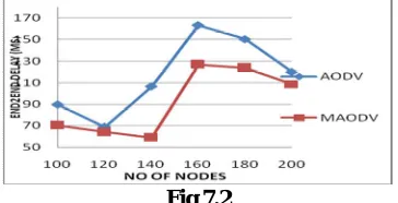 Fig 7.2  