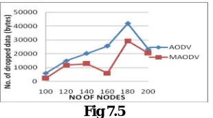  Fig 7.58.  CONCLUSION 
