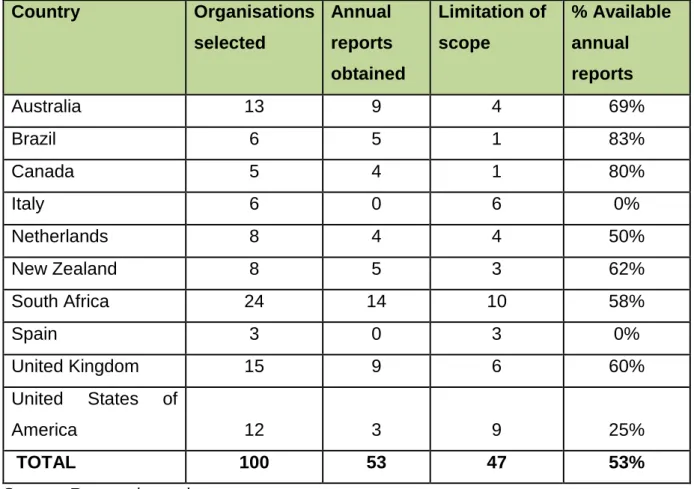 Table 4.5: Sampled organisations: Availability of annual reports per country 