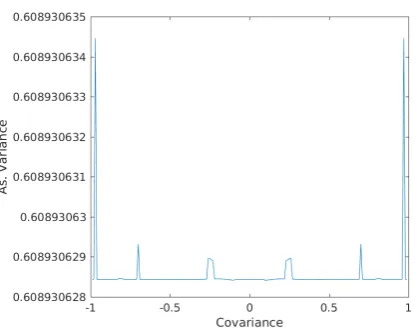 Figure 1: Asymptotic Variance versus Covariance