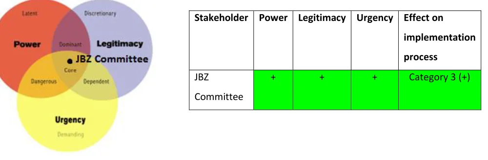 FIGURE 3 SALIENCE MODEL - JBZ COMMITTEE 