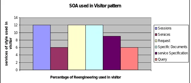 Table 1.6 Re-Engineering Component of Mediator design patterns used in SOA  