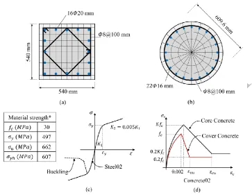 Figure 1:  Cross section of RC column (a) rectangular, (b) circular, (c) material model for reinforcements and (d) material model for concrete, *fc is the measured strength of the concrete, based on tests of 150 mm by 300 mm cylinders, σy and σu are measur
