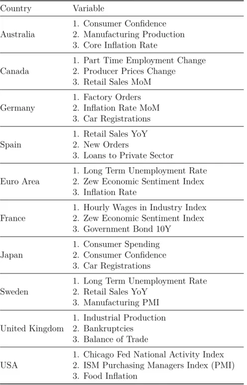 Table 5.2: Variable importance drawn from XGBoost algorithm