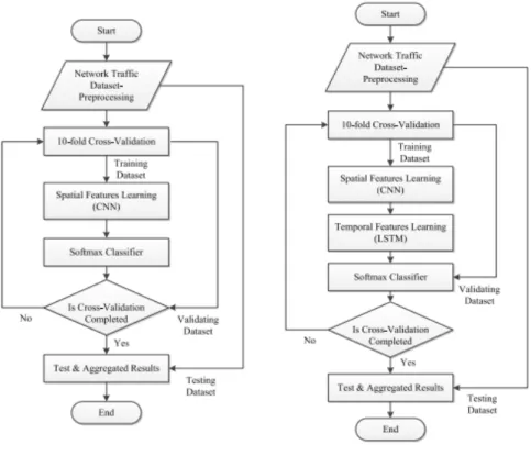 Fig. 4. HAST-IDS system [46]