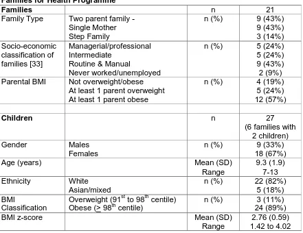 Table 1 – Baseline Characteristics of Families and their Children who started the Families for Health Programme Families  