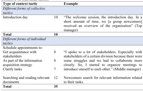 Table 3  Collective vs. individual tactics.  