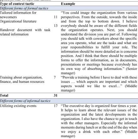 Table 4  Applied formal vs. informal tactics.   