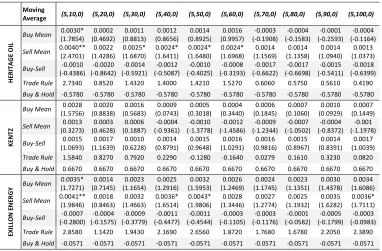 Table 2. (continues) 