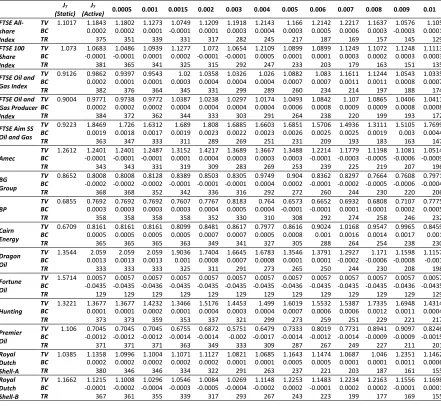 Table 1. Trading and Filter Rules based on Autocorrelation Persistence for Indexes/Series 
