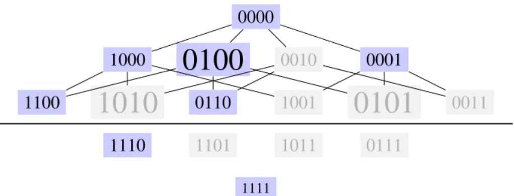 Figure 5: The SCCS algorithm restricts the search space by eliminating higher cardinality vertices from selection
