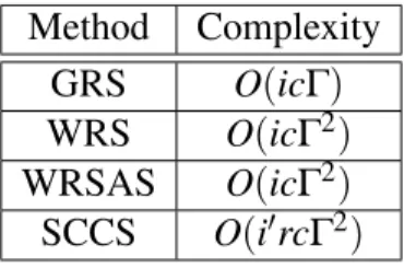 Table 1: The complexity of the algorithms presented.