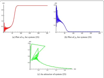 Figure 1 Plots for system (25).