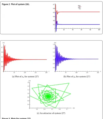 Figure 3 Plots for system (27).