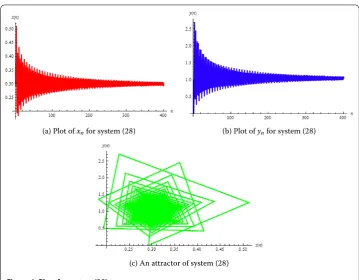 Figure 4 Plots for system (28).