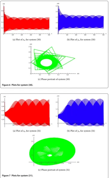 Figure 7 Plots for system (31).