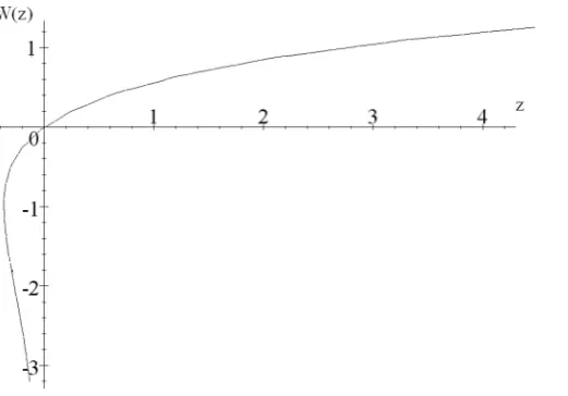 Figure 1. A plot of the real branch of the Lambert function.
