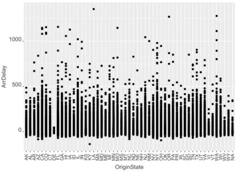 Figure 5.9. Relation between ArrDelay and OriginState 