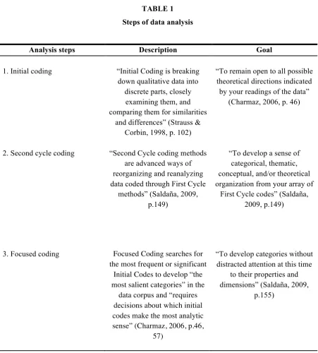TABLE 1 