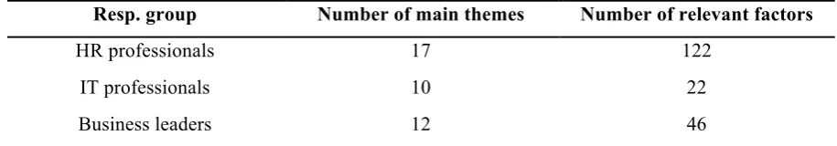 TABLE 2 