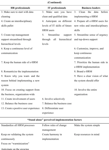 TABLE 3 (Continued) 