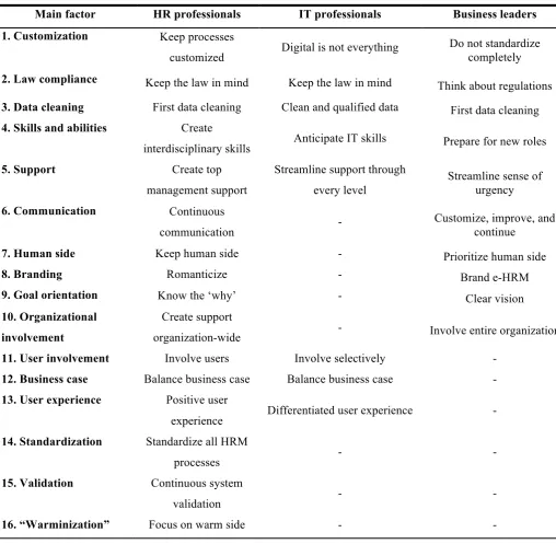 TABLE 4 