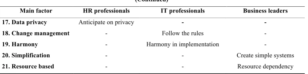 TABLE 4 (Continued) 