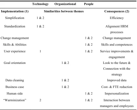 TABLE 5 