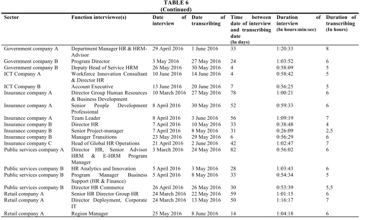 TABLE 6 (Continued) 