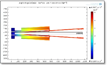 Figure 7 Stress distribution of device for an applied voltage of 24V  