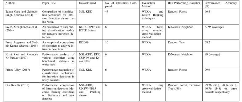 TABLE II