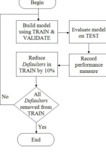Figure 1: Normal process; training set - TRAIN, validation set - VALIDATE, test set - TEST.