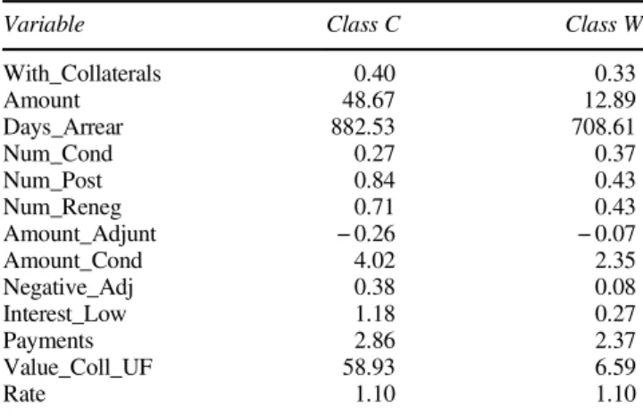 Table 3 Percentage of cases in class W depending on parameters α and δ W δ W / α 0.40 0.45 0.50 0.55 0.60 0.0 100.00% 100.00% 100.00% 100.00% 100.00% 0.1 100.00% 100.00% 100.00% 100.00% 100.00% 0.2 100.00% 100.00% 100.00% 100.00% 100.00% 0.3 86.17% 85.08% 