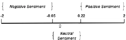 Table 2. Data collection summary 
