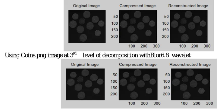 Table 1: PSNR values, Compression ratio and Computation Time (in sec) for Haar, Sym4 and bior6.8 Wavelet for cell.tif, cameraman.tif and coins.png image 