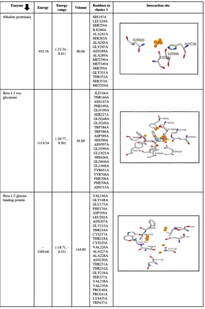 Table 9: SiteHound results with hydroxyl (OA) probe