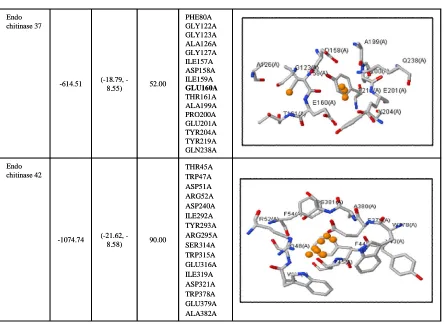 Table 10: SiteHound results with aromatic (CR1) probe