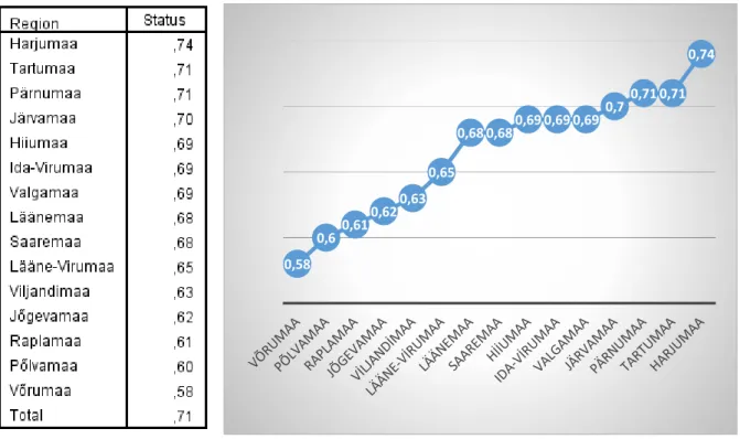 Figure 3. Countries Dendrogram  