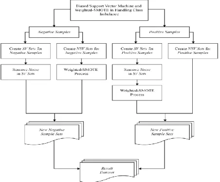 Fig. 1.  Research Method 